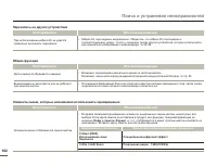 Страница 102