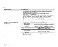 Страница 140