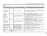 Страница 105