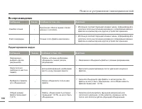 Страница 106