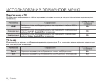 Страница 100