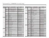 Страница 127