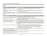 Страница 115