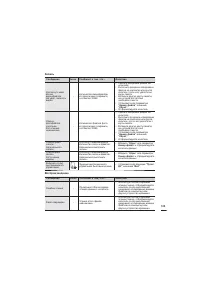 Страница 141