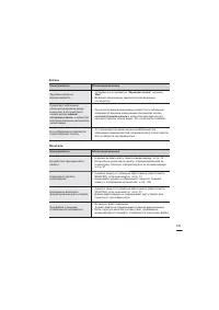 Страница 147