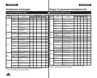 Страница 122