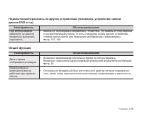 Страница 135