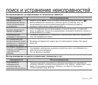 Страница 121