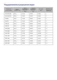 Страница 144