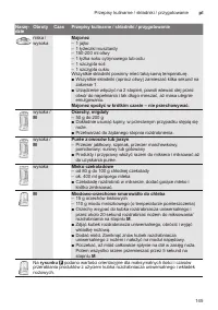 Страница 145