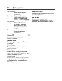 Страница 101