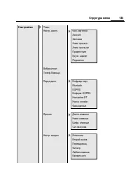 Страница 134