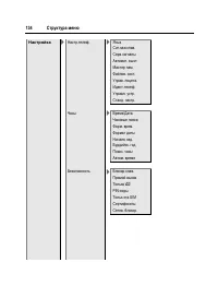 Страница 135