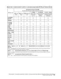 Страница 171
