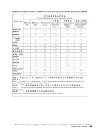 Страница 143