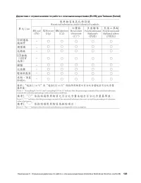 Страница 143