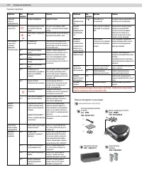 Страница 110