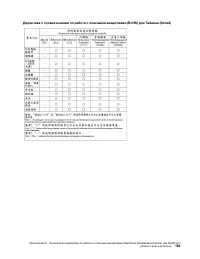 Страница 183