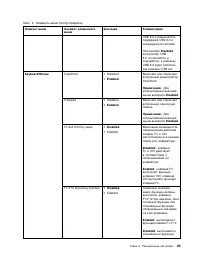 Страница 101