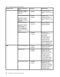 Страница 100