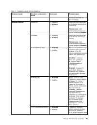 Страница 101