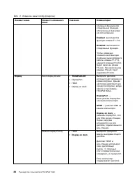 Страница 102