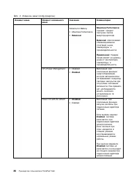 Страница 104