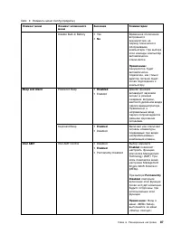 Страница 105