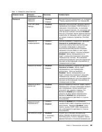 Страница 107