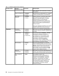 Страница 108