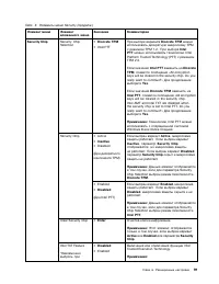 Страница 109