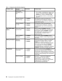 Страница 110