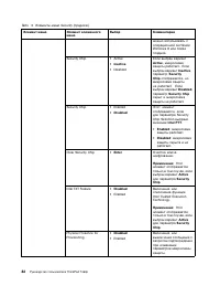 Страница 100