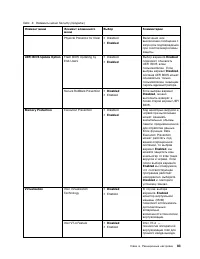 Страница 101