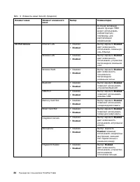 Страница 102