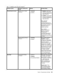 Страница 103