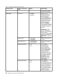 Страница 104