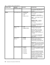 Страница 100