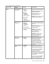 Страница 101