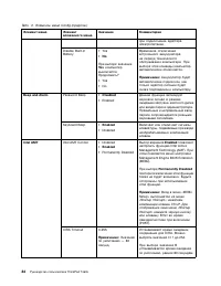 Страница 102
