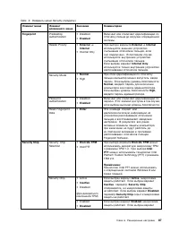 Страница 105