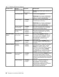 Страница 106