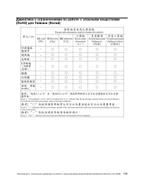 Страница 191