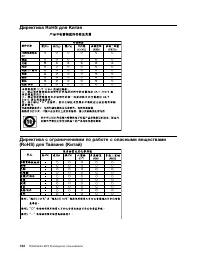 Страница 156