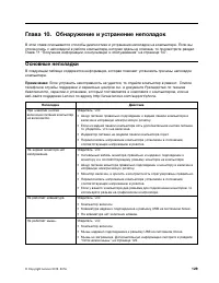 Страница 141