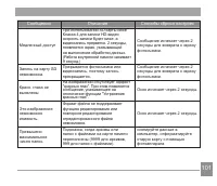 Страница 102