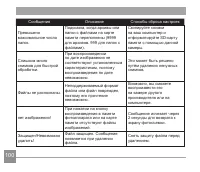 Страница 101