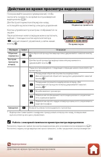 Страница 120