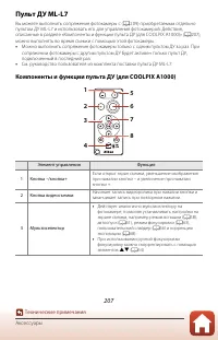 Страница 221