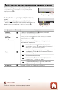 Страница 109